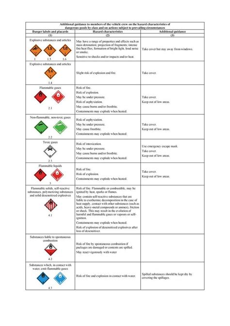 trem card adr instructions  writing bseenbsafe