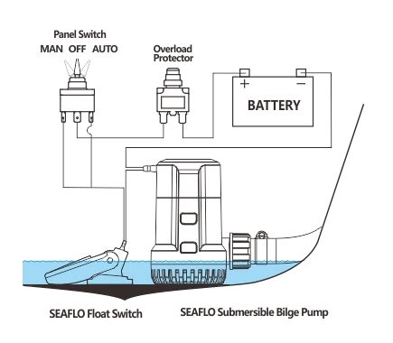 seaflo  bilge pump  float switch pump  marine water pump
