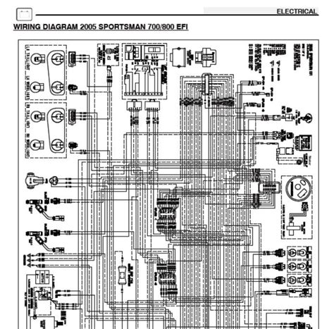 polaris sportsman  wiring diagram wiring technology