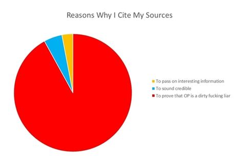 reasons   cite  sources meme guy