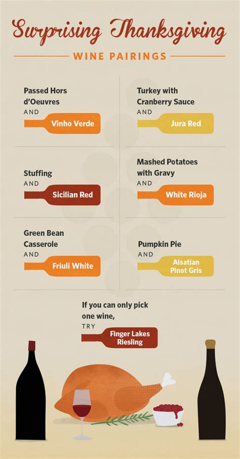 Surprising Wine Pairings For Classic Thanksgiving Dishes