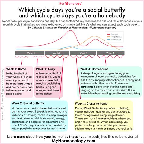 days   menstrual cycle    social butterfly  homebody