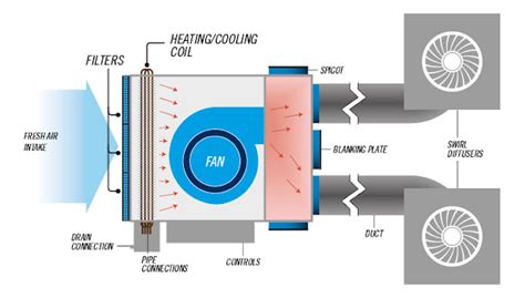 esaplling pvt  fan coil unit fcu