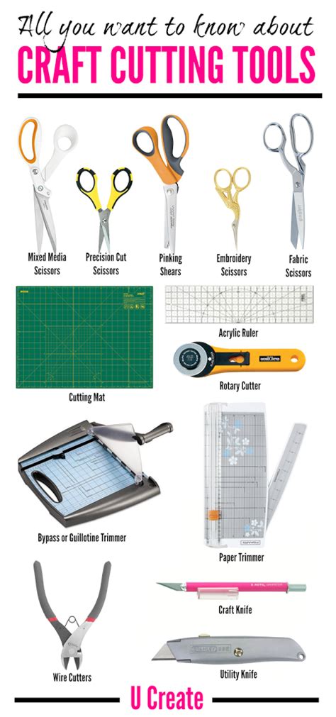 cutting tools  crafters guide