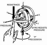 Gyro Applied Precession Tpub Electriciantraining sketch template