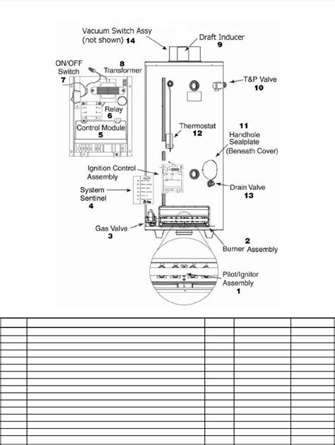 parts sep rev rheem ruud  water heater parts guide