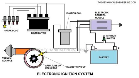 electronic ignition system definition parts working advantages application notes