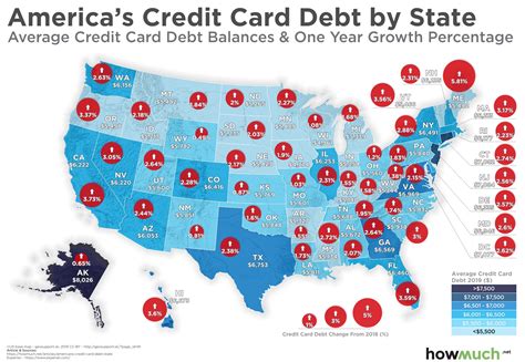 credit card debt hapesanish