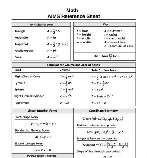 math formula chart  mathematics info