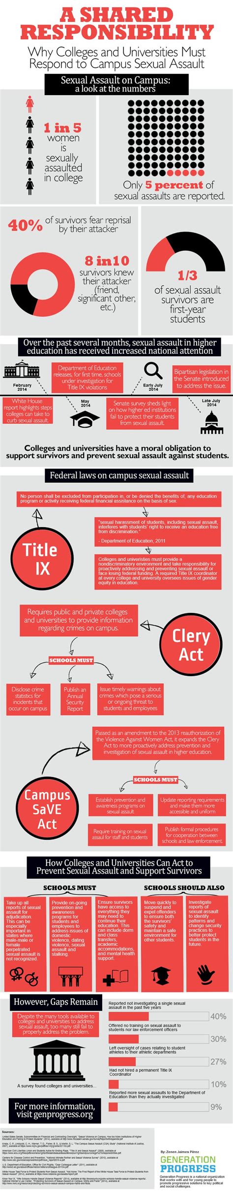 43 best images about sexual assault awareness on pinterest college campus culture and infographic