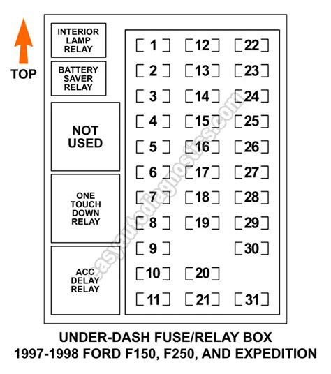 ford  fuse box diagram wwwinf inetcom
