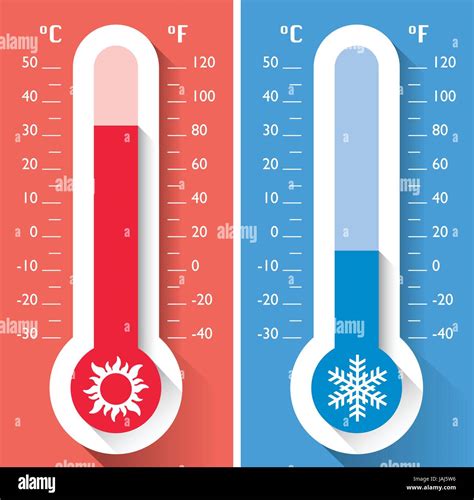 thermometer temperature instrument  measuring hot  cold temperatures meteorology stock