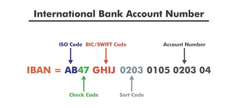 Iban Vector Illustration Labeled Bank Account Number Explanation Porn