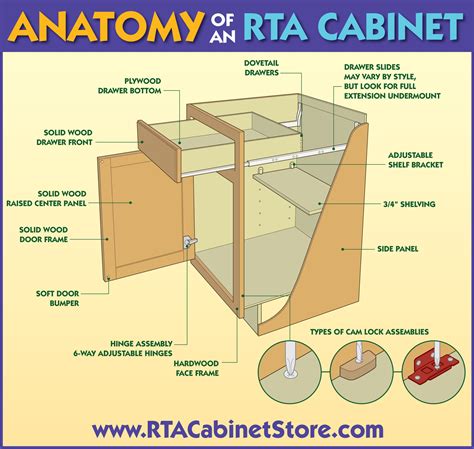 features   rta kitchen cabinet  anatomy   rta cabinet rta kitchen cabinets