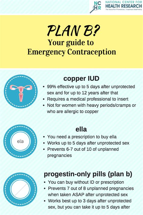 emergency contraceptives national center for health research