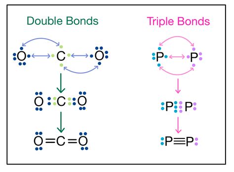 multiple bonds double triple bonds expii