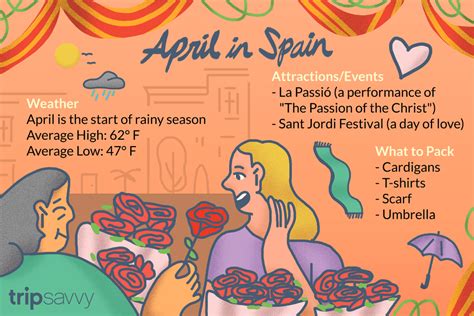 april  spain weather  event guide