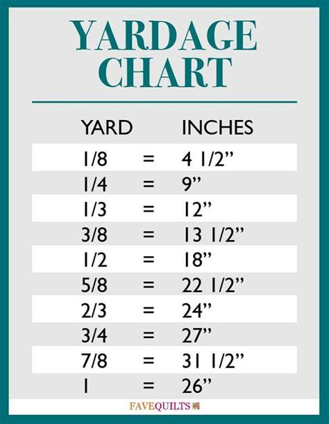 yardage chart yardage chart sewing projects  printable chart