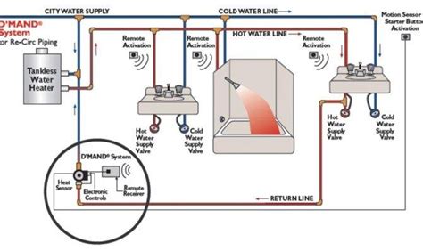 recirculating hot water system problems   homes styles home plans blueprints