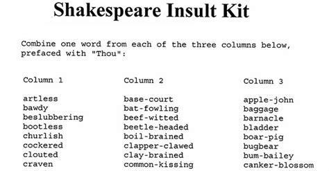 this shakespeare insult kit creates old timey insults media chomp