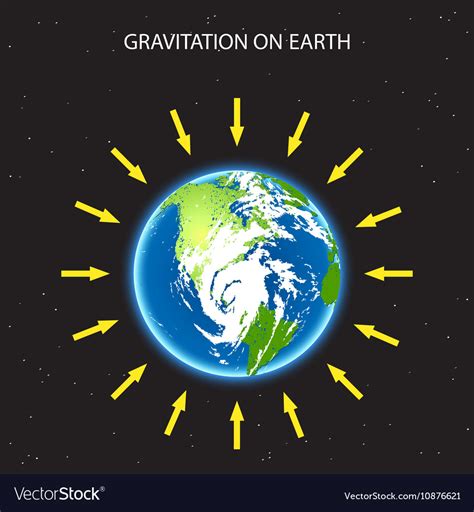 gravitation  planet earth concept royalty  vector