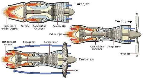jet engines history