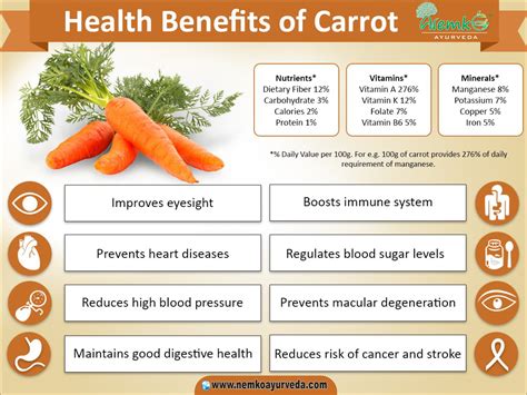 health benefits  carrot carrot benefits health benefits  carrots