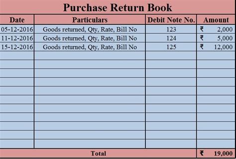 purchase return book excel template exceldatapro