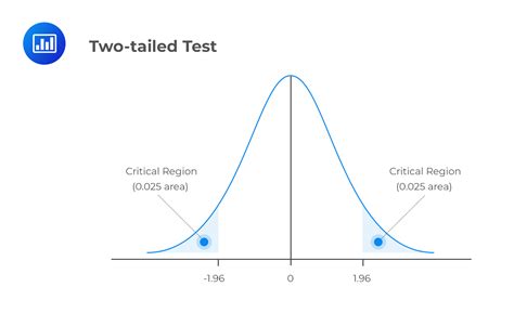 tailed   tailed tests  cfa level  analystprep