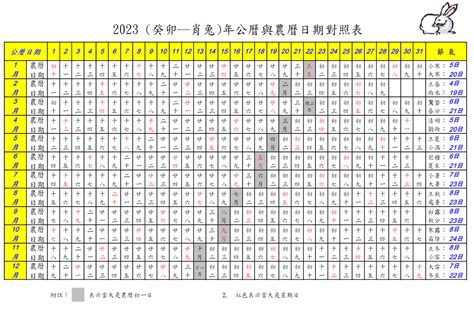 【2023 新舊日年曆比較圖】下載公曆與農曆日期對照表 如何按年份找出新曆和舊曆的出世 生日日期方法 生肖属相年獸 download