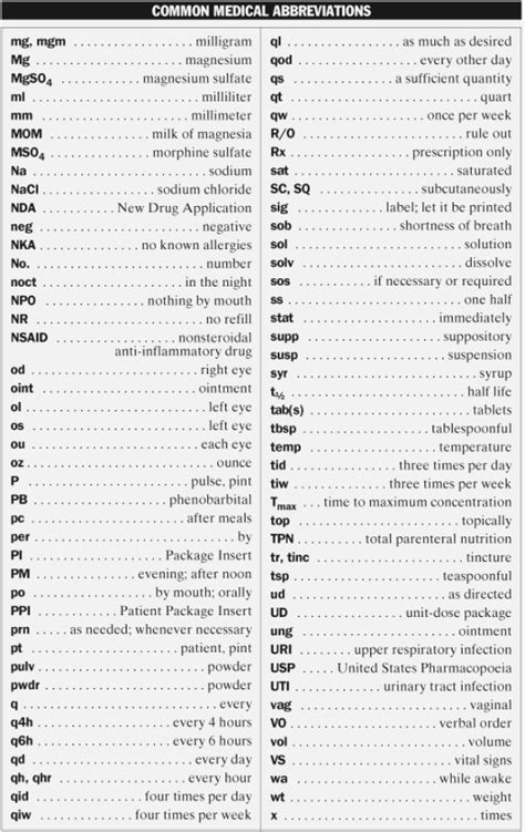 printable medical terminology list bing medical terminology study