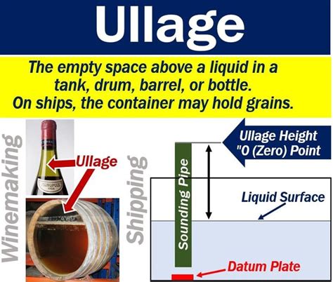 ullage definition  examples market business news