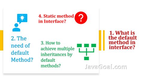 default method  interface  java  default methods javagoal