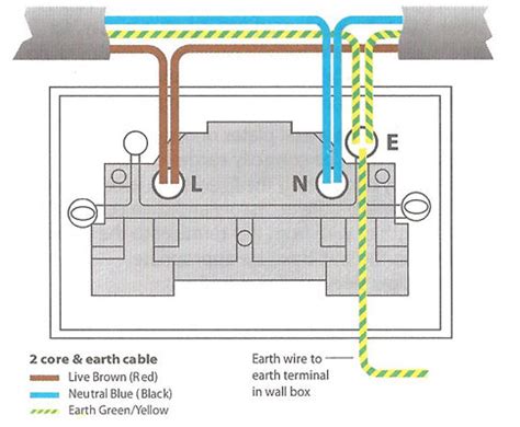 house wiring ring circuit
