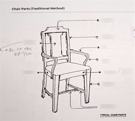 typical chair parts diagram quizlet