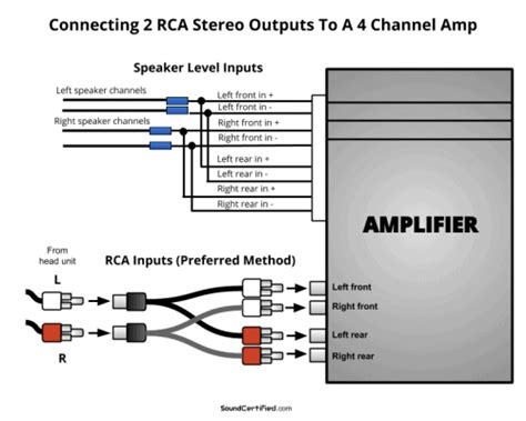 connect  car amp   home stereo  diagrams