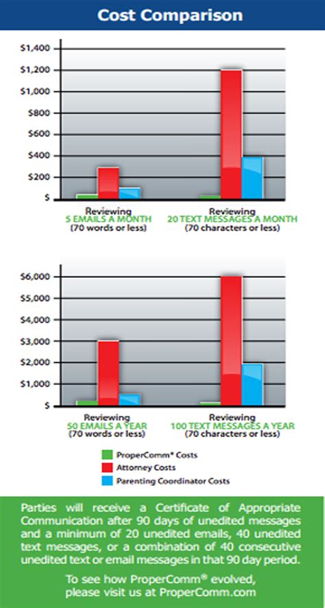 cost comparison graph