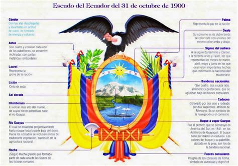 del escudo nacional
