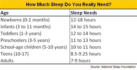 sleep your way to the top of peak productivity