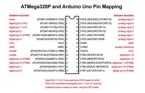 atmegap arduino uno pin mapping arduino microcontrollers pin map