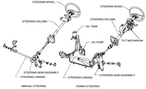repair guides steering manual steering gear autozonecom