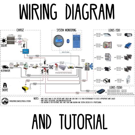 wiring diagram tutorial standard faroutride trailer wiring diagram diy van conversions
