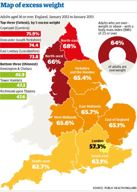 analysis of obesity in the uk
