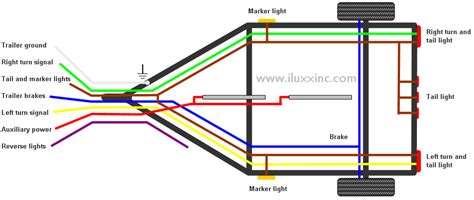 wiring  trailer  wire trailer light wiring diagram  pin  wiring diagram sample