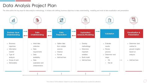 data analysis project plan data analytics transformation toolkit