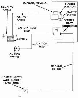 wiring diagram relay starter motor