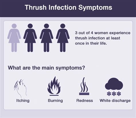 Vaginal Thrush Causes Symptoms And Treatment Health