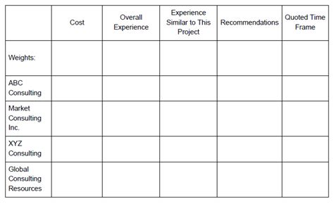 grid analysis  time management