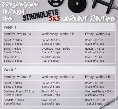 30 Minute Stronglifts 5x5 Workout Pdf For Gym Fitness And Workout Abs
