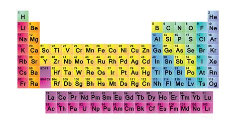 Simple Periodic Table Wallpaper Periodic Table Wallpaper